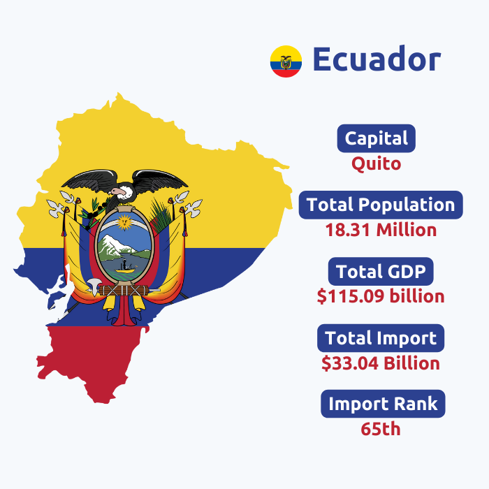  Ecuador Import Data | Ecuador Customs Data